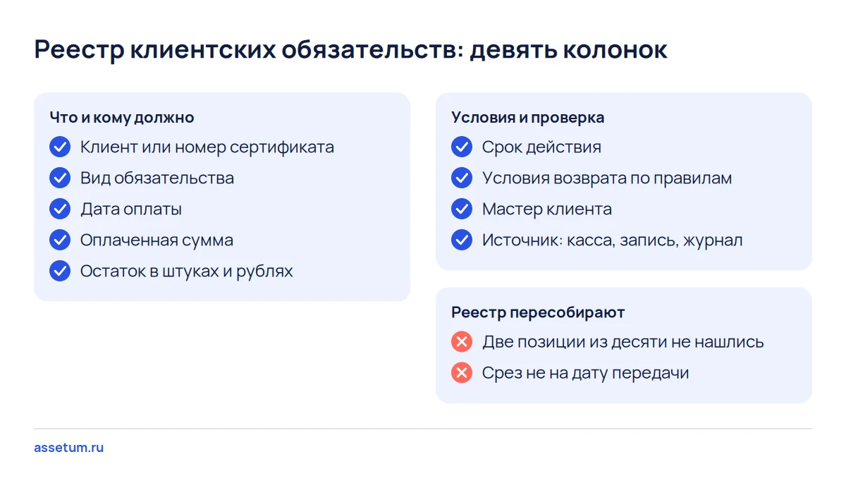 Чек-лист реестра обязательств перед клиентами на дату передачи: девять колонок и два признака, что реестр надо собрать заново