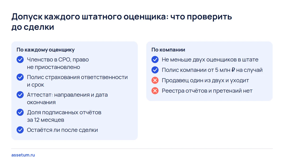 Чек-лист допуска оценщиков при покупке оценочной компании: СРО, страховки, аттестаты, два оценщика в штате и стоп-сигналы
