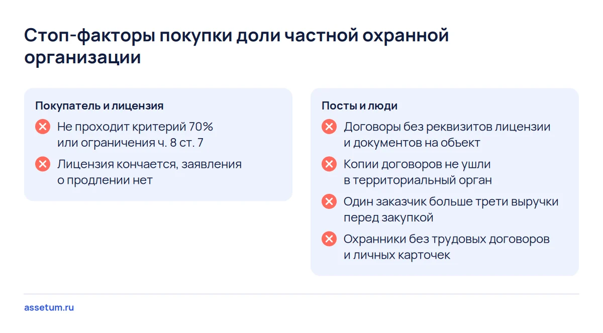 Чек-лист стоп-факторов покупки ЧОО: допуск участника по 427-ФЗ, срок лицензии, договоры постов и охранники