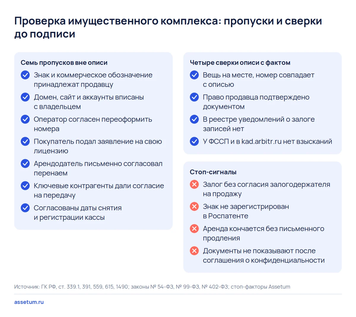 Чек-лист проверки имущественного комплекса: семь пропусков вне описи, четыре сверки с фактом и стоп-сигналы