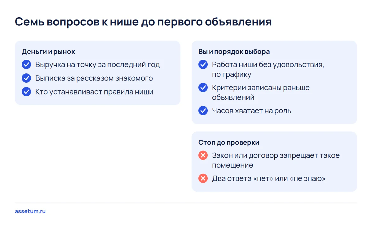 Чек-лист из семи вопросов к нише до объявлений: выручка на точку, рассказ знакомого, часы, правила и помещение