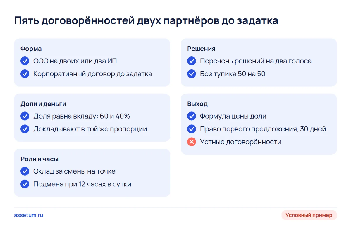 Чек-лист пяти договорённостей двух партнёров: форма, доли по деньгам, роли и оклад, решения вдвоём и выход из доли
