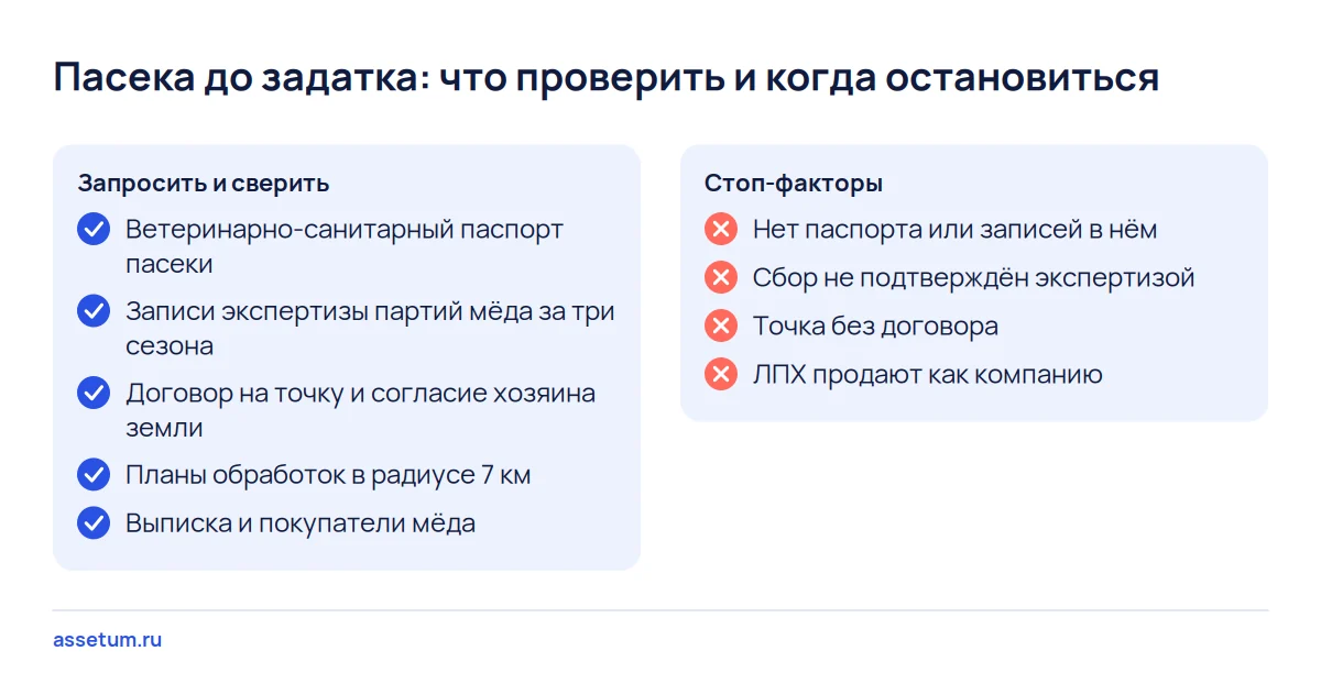 Чек-лист покупки пасеки: паспорт, экспертиза партий мёда, договор на точку, обработки полей в 7 км и четыре стоп-фактора