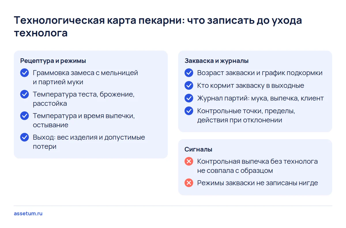 Чек-лист технологической карты пекарни: граммовка, режимы выпечки, закваска, журнал партий и сигналы зависимости от технолога