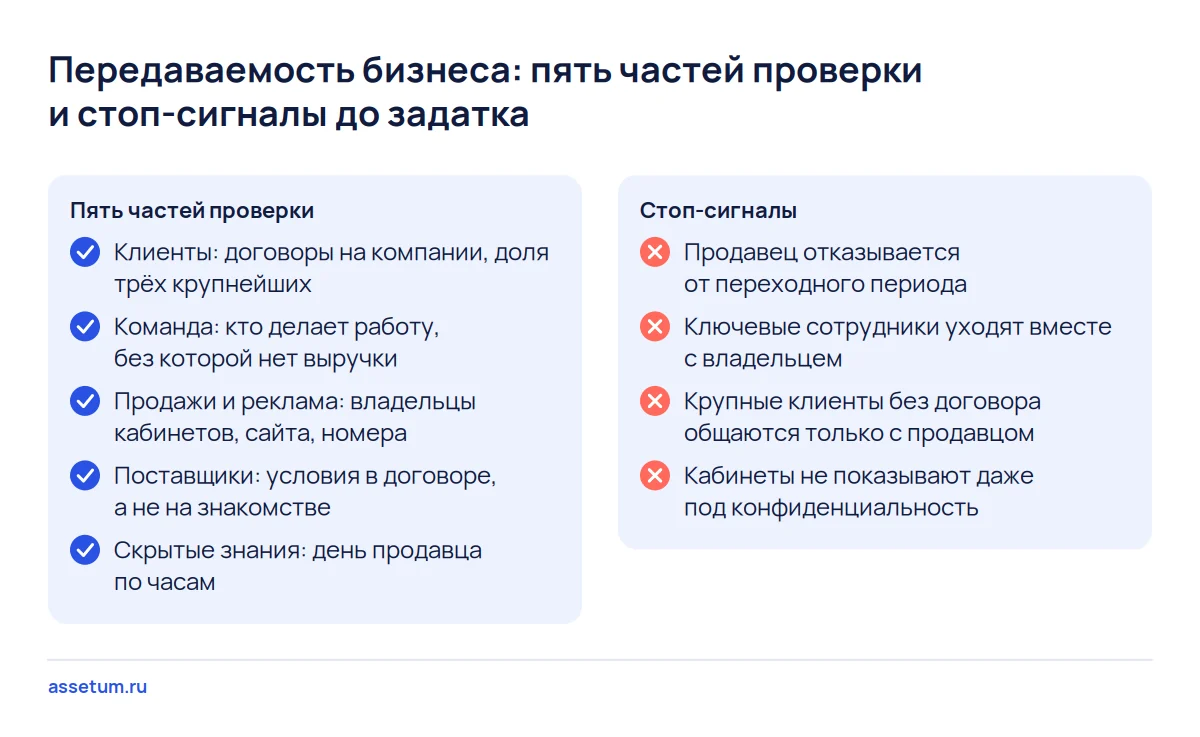 Чек-лист передаваемости бизнеса: пять частей проверки до задатка и четыре стоп-сигнала, при которых от покупки отказываются