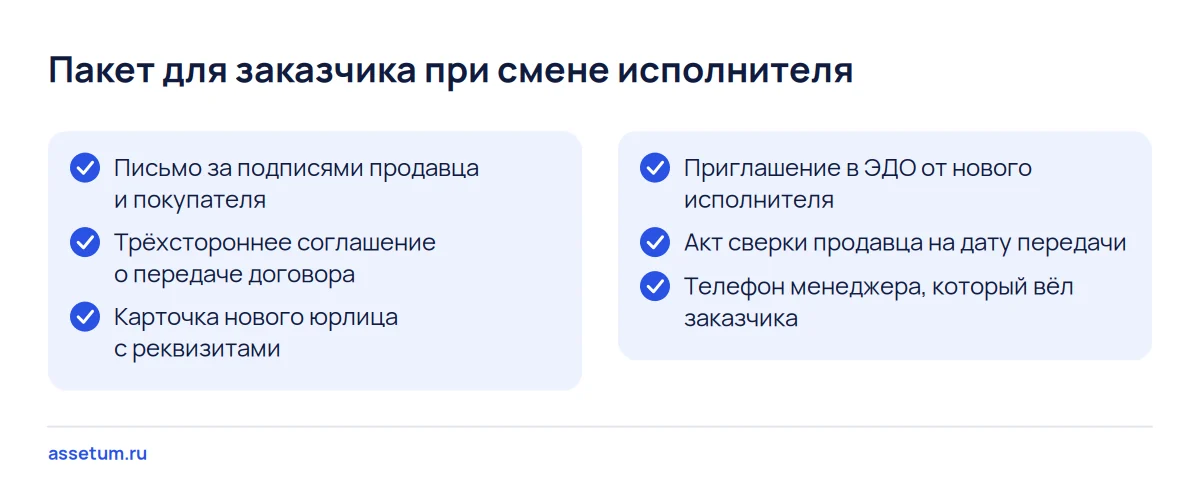 Чек-лист из шести документов, которые получает заказчик B2B-сервиса при переходе договора к новому владельцу