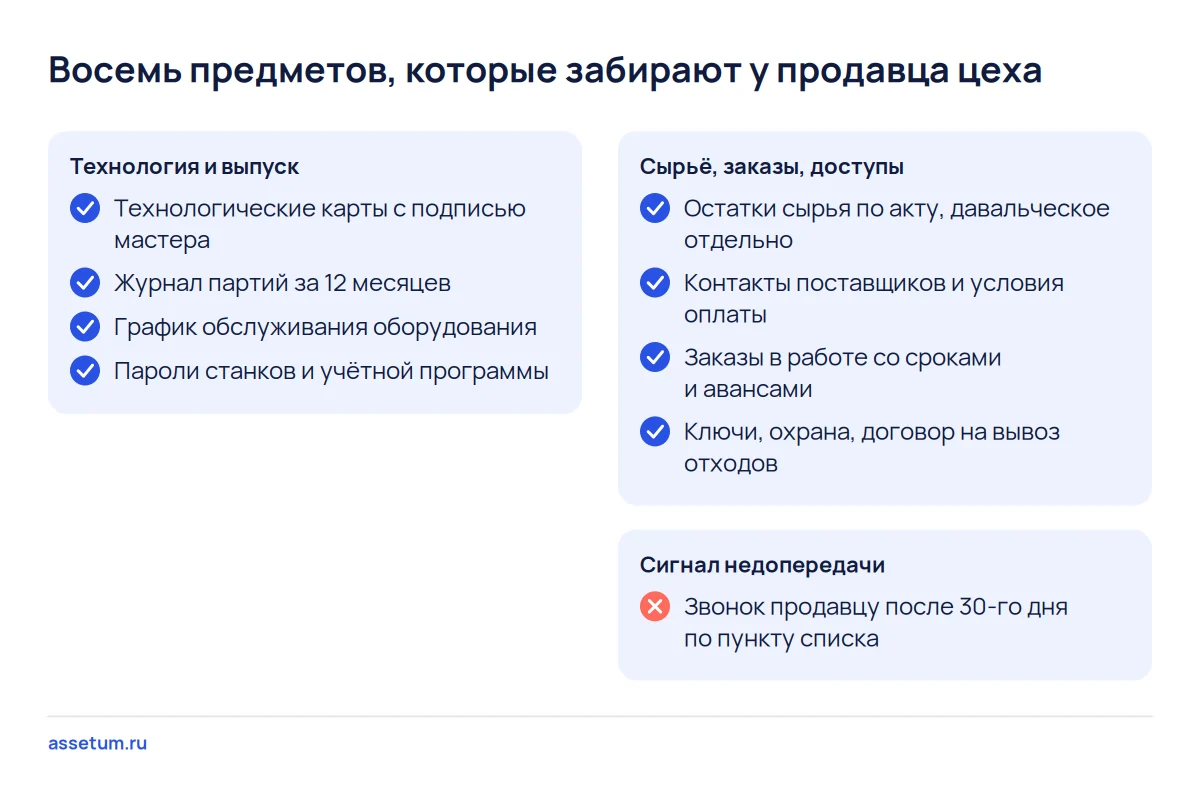 Чек-лист восьми предметов передачи цеха: карты, журнал партий, график ремонта, пароли, сырьё, поставщики, заказы