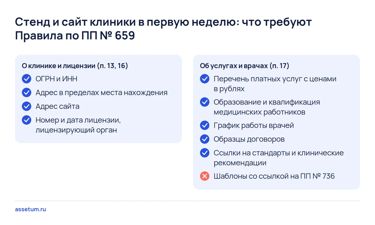 Чек-лист стенда и сайта клиники по Правилам платных медицинских услуг: реквизиты, лицензия, цены, врачи, образцы договоров