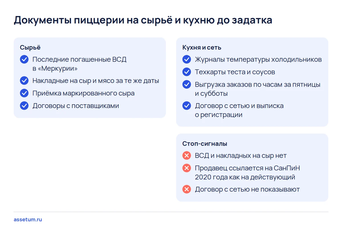 Чек-лист документов пиццерии: ВСД и накладные на сыр и мясо, журналы, техкарты, выгрузка заказов и договор с сетью