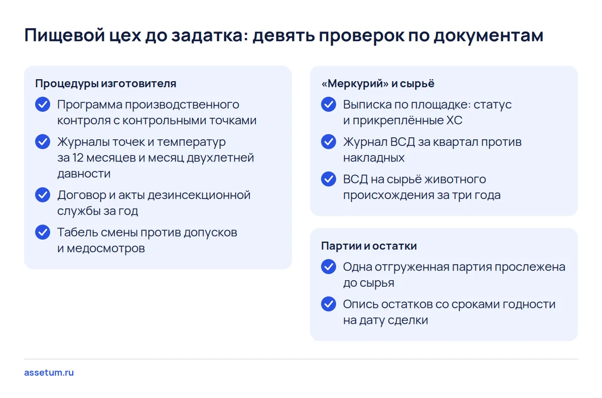 Чек-лист проверки пищевого цеха до задатка: журналы ХАССП, медосмотры, площадка в «Меркурии», ВСД на сырьё и остатки