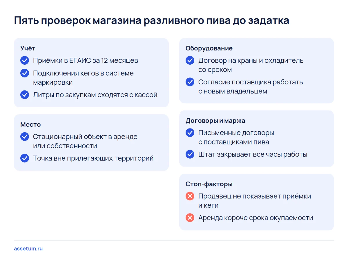 Чек-лист покупателя пивного магазина: учёт в ЕГАИС и кеги, место, оборудование розлива, договоры, маржа и стоп-факторы