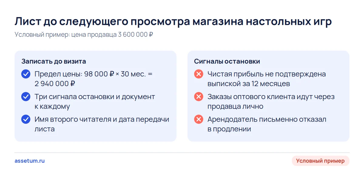 Чек-лист перед просмотром магазина настольных игр: предел цены 2 940 000 ₽, три сигнала остановки и второй читатель