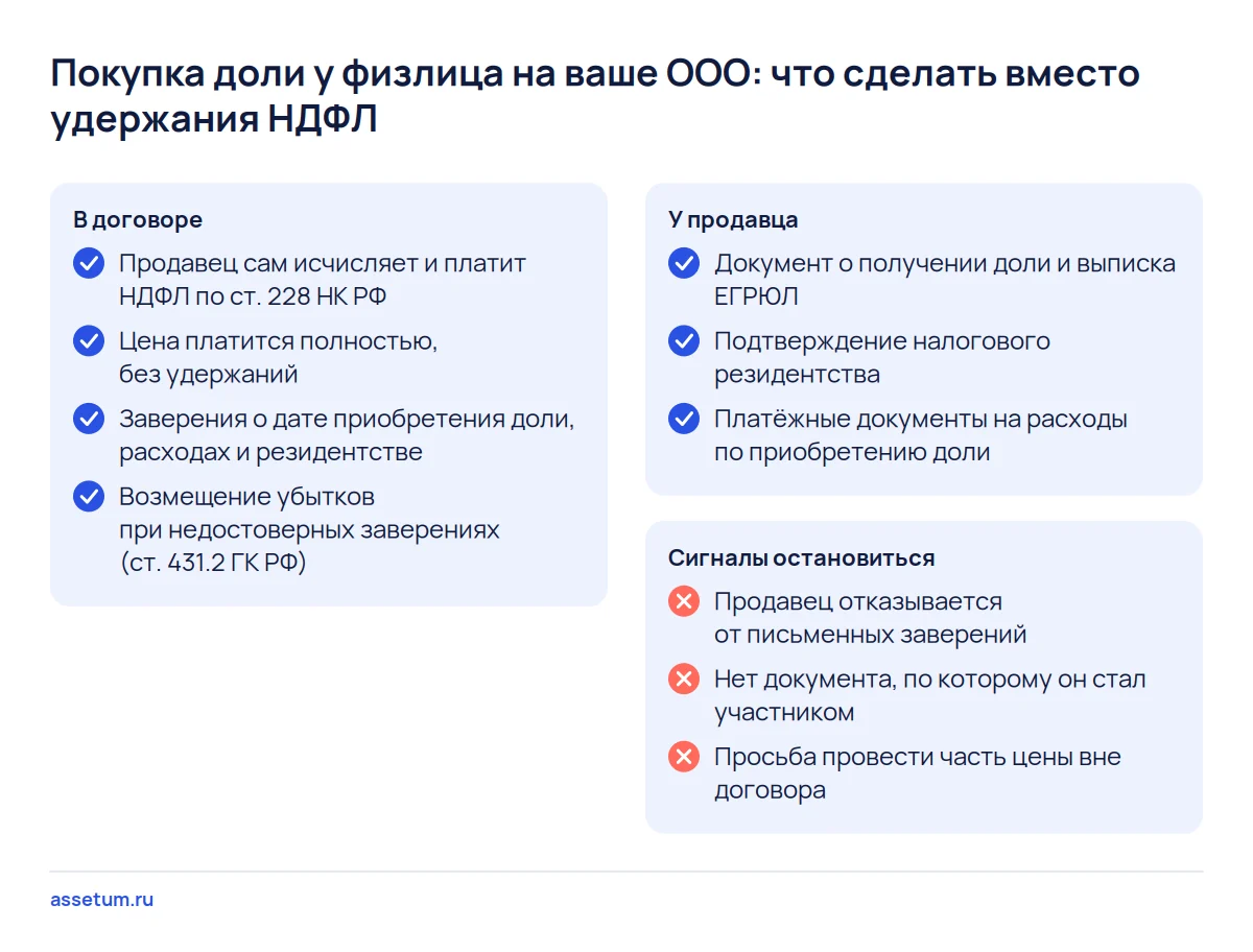 Чек-лист покупки доли у физлица на ООО: четыре пункта договора, три документа продавца и три сигнала отказа от сделки