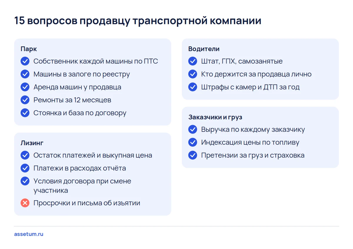 Чек-лист из 15 вопросов продавцу транспортной компании в четырёх группах: парк, лизинг, водители, заказчики и груз