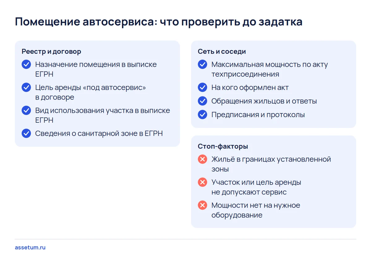 Чек-лист проверки помещения автосервиса до задатка: выписки ЕГРН, санитарная зона, мощность по акту и жалобы соседей