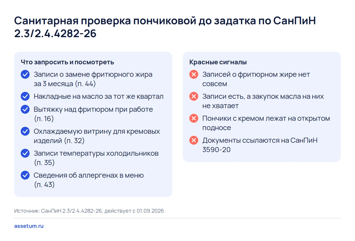 Чек-лист санитарной проверки пончиковой: записи о замене фритюрного жира за три месяца, вытяжка, витрина и аллергены
