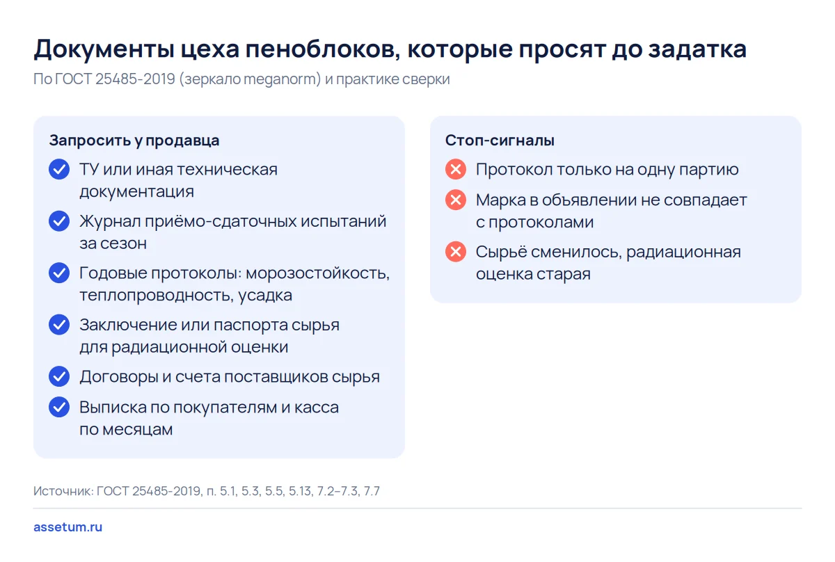 Чек-лист документов цеха пеноблоков: ТУ, журнал испытаний партий, годовые протоколы, радиационная оценка и выписки