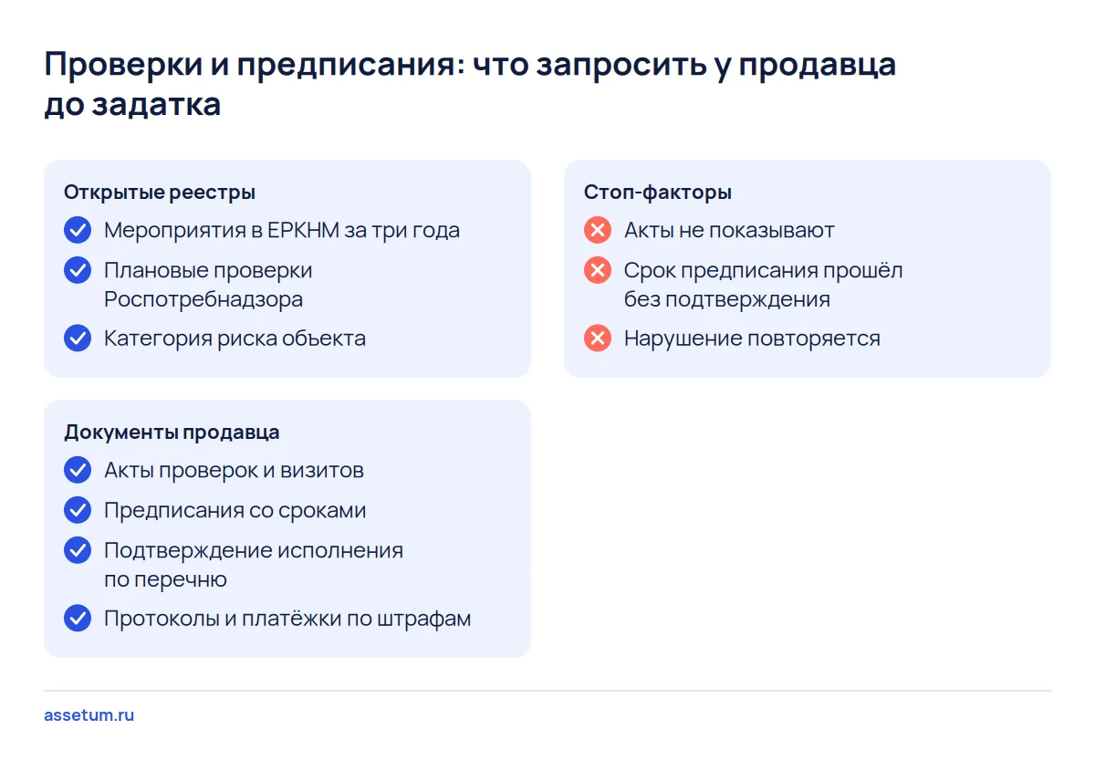 Чек-лист покупателя: реестры проверок, акты и предписания продавца, подтверждение исполнения и стоп-факторы до задатка