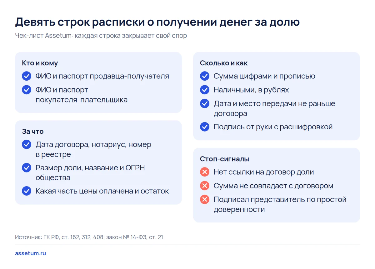 Чек-лист расписки о получении денег за долю в ООО: девять обязательных строк и три признака, при которых она слабо защищает