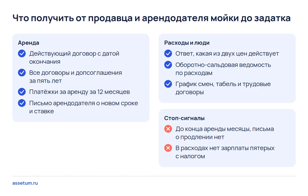 Чек-лист до задатка за круглосуточную мойку: договоры аренды за пять лет, письмо арендодателя, ведомости, график смен