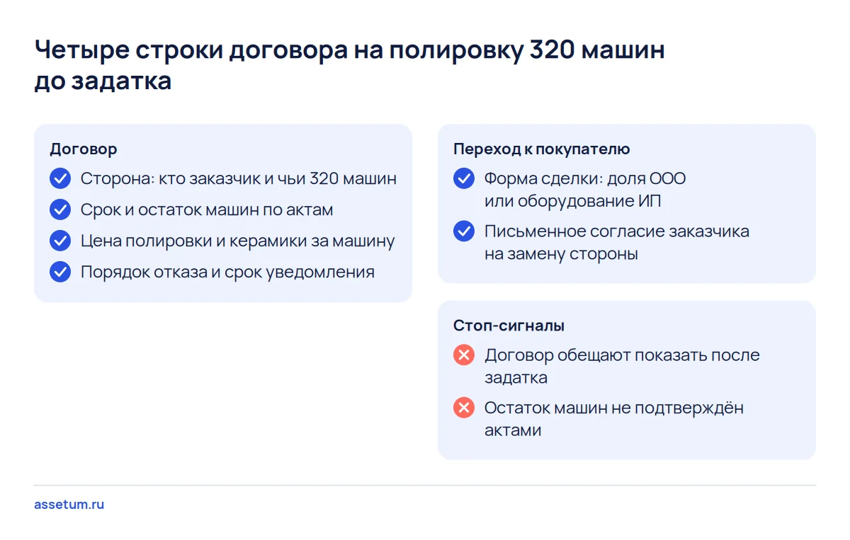 Чек-лист договора мойки на полировку 320 машин: сторона, остаток по актам, цена за машину, отказ, согласие заказчика