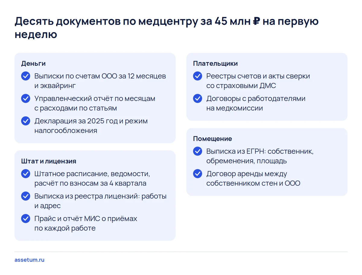 Чек-лист из 10 документов для проверки медцентра с помещением: деньги, штат и лицензия, плательщики, помещение