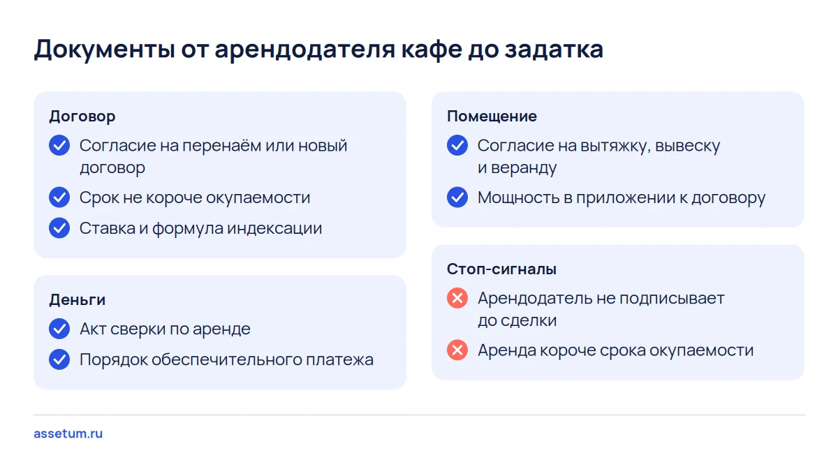 Чек-лист документов от арендодателя кафе до задатка: согласие, срок, ставка, акт сверки, вытяжка и стоп-сигналы