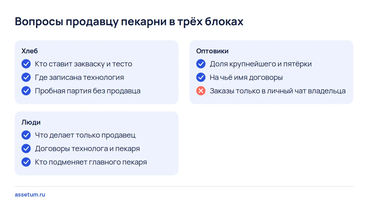 Чек-лист вопросов продавцу пекарни: хлеб и технология, технолог и пекарь, доли и договоры оптовых покупателей