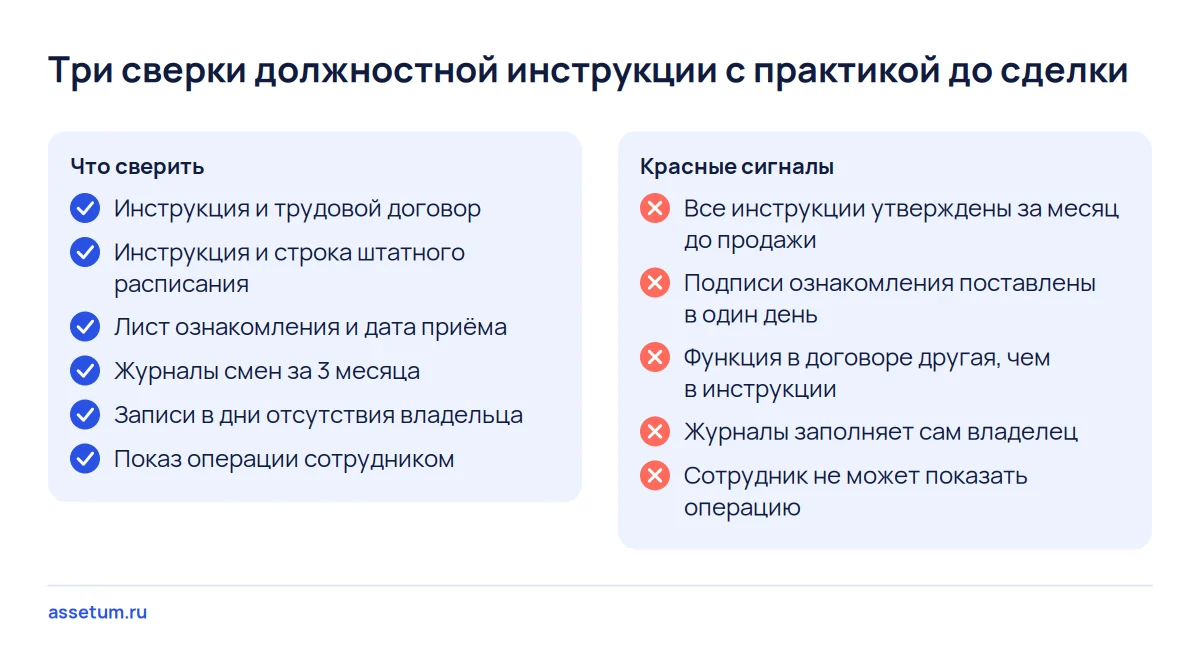 Сверка должностных инструкций при покупке бизнеса: шесть проверок с практикой и пять сигналов, что их писали для показа