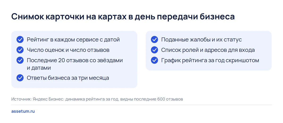 Чек-лист снимка карточки на картах в день передачи: рейтинг, оценки, отзывы, ответы, жалобы, роли и график за год