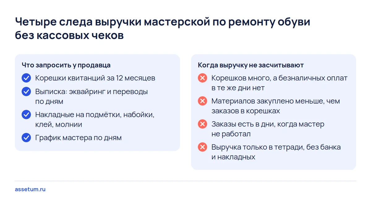 Чек-лист проверки выручки мастерской по ремонту обуви без чеков: квитанции, банк, накладные на материалы и график мастера