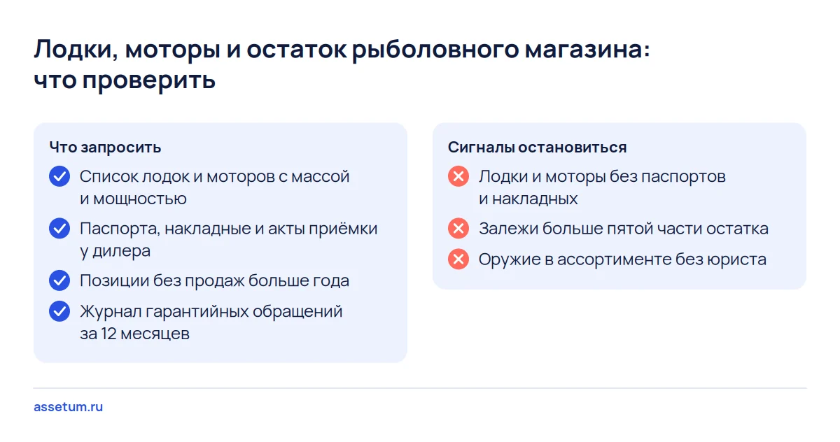 Чек-лист рыболовного магазина: лодки и моторы с массой и мощностью, документы дилера, залежи и три сигнала отказа от сделки