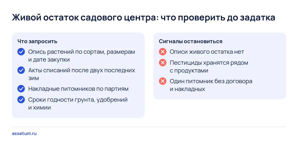 Чек-лист садового центра: опись растений, акты списаний после зим, накладные питомников и три сигнала отказаться от сделки