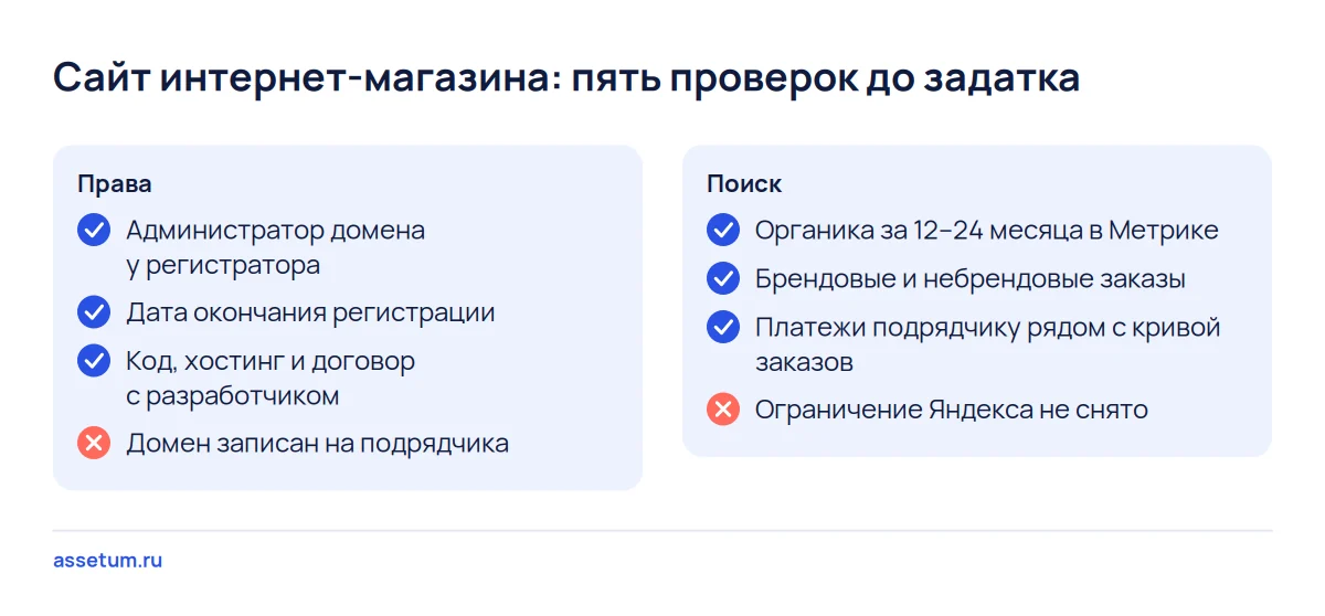 Чек-лист проверки сайта интернет-магазина перед покупкой: домен, платформа, органика, подрядчик и ограничения Яндекса