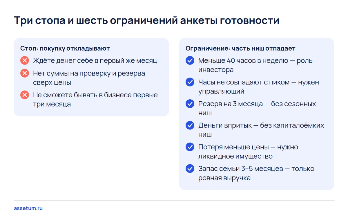 Чек-лист анкеты готовности к покупке бизнеса: три стоп-условия откладывают сделку, шесть ограничений сужают выбор ниш