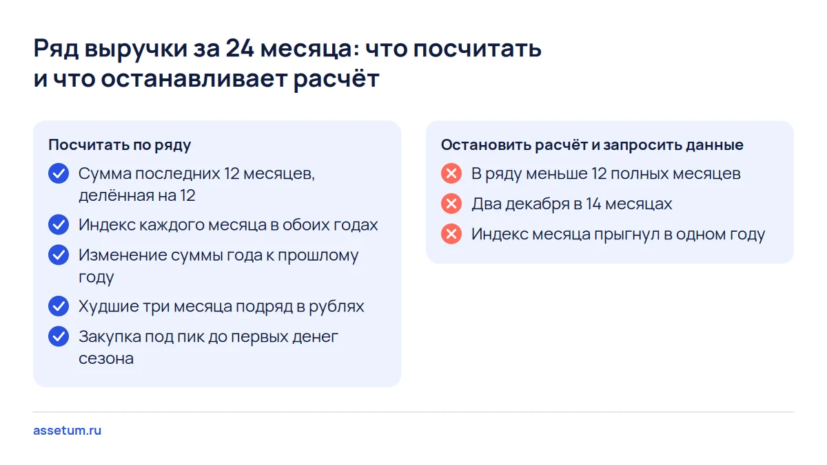 Чек-лист проверки сезонности выручки: пять расчётов по ряду за 24 месяца и три признака неполных данных продавца