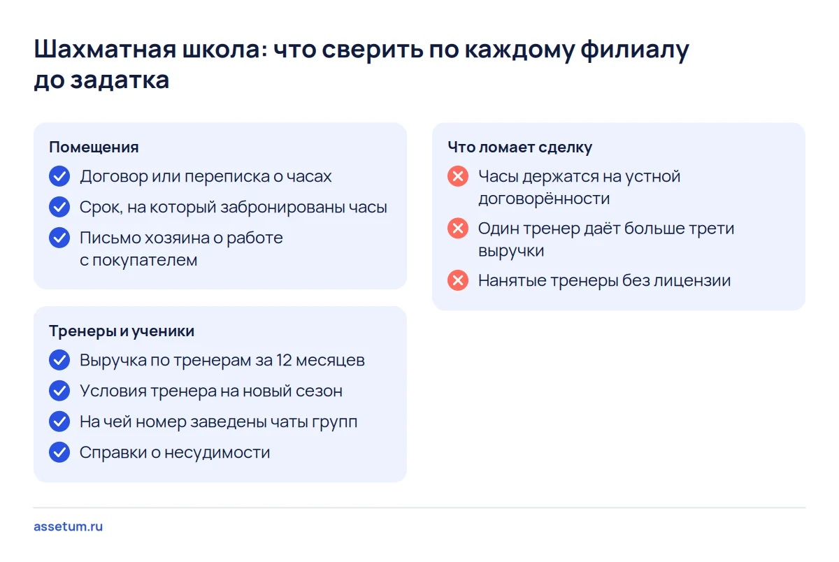 Чек-лист проверки шахматной школы по филиалам: часы в чужих классах, выручка по тренерам, чаты родителей, лицензия