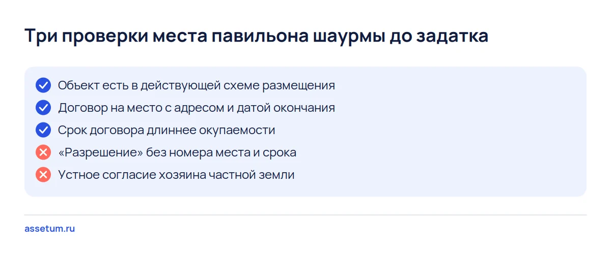 Чек-лист места павильона шаурмы: схема размещения, договор на место со сроком и срок длиннее окупаемости