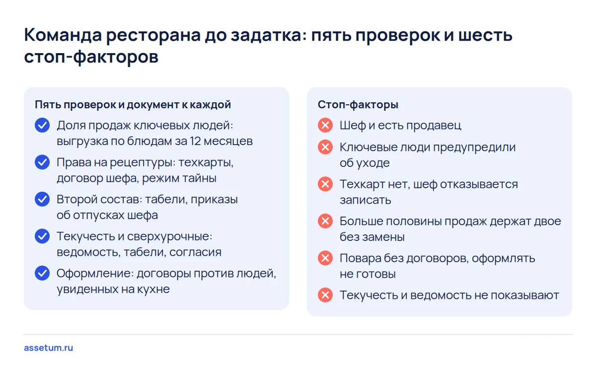 Чек-лист проверки шефа и команды ресторана перед покупкой: пять проверок с документами и шесть стоп-факторов до задатка