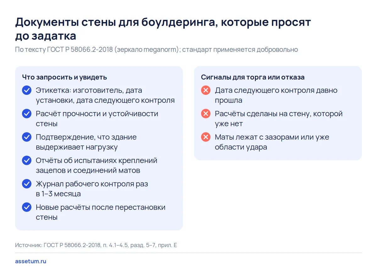 Чек-лист документов стены для боулдеринга: этикетка с датой контроля, расчёты, отчёты испытаний и журнал проверок