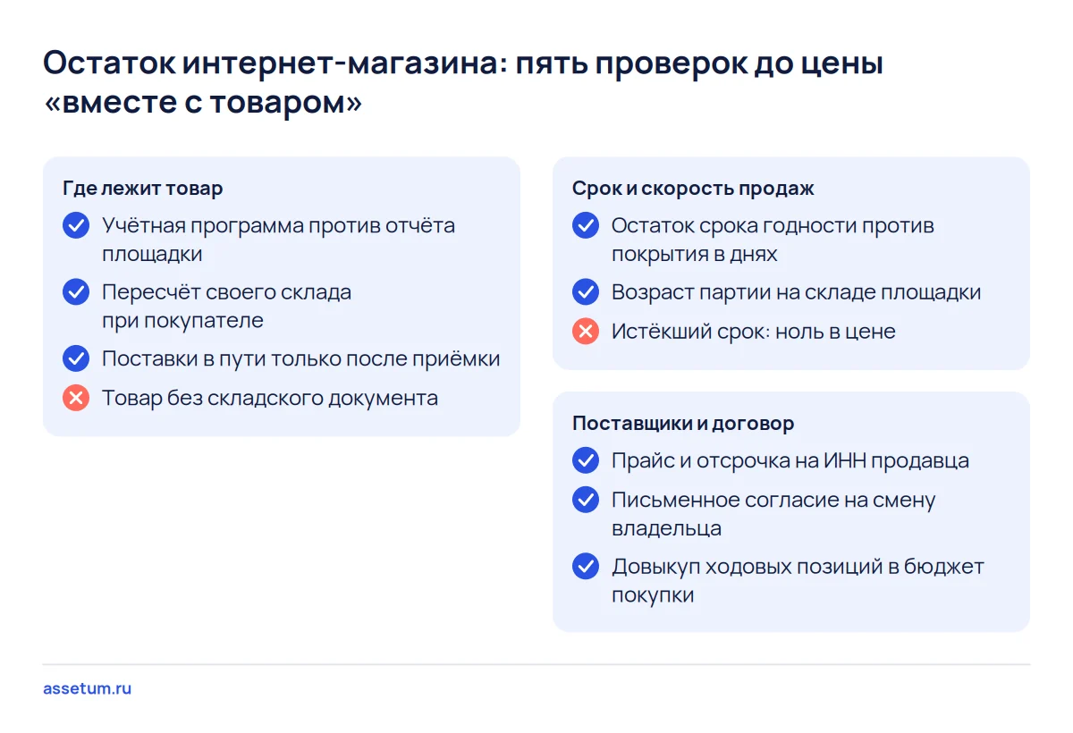Чек-лист пяти проверок остатка интернет-магазина: места хранения, срок годности, возраст партии, поставщики и довыкуп