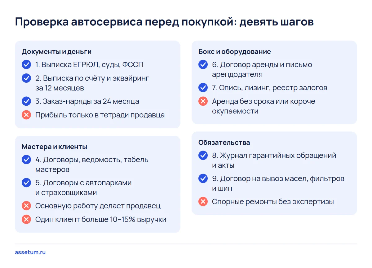 Чек-лист проверки автосервиса из девяти шагов: документы, мастера и клиенты, бокс и оборудование, гарантии и отходы