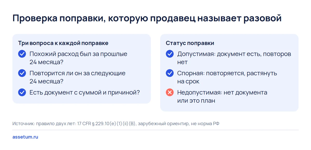 Чек-лист проверки разовой поправки к EBITDA: три вопроса о повторе за 24 месяца и документе, три статуса поправки