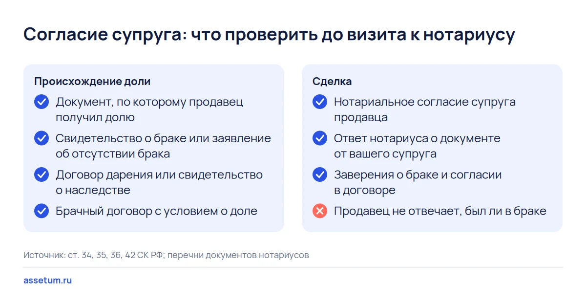 Чек-лист согласия супруга при покупке доли ООО: документы о происхождении доли, браке и согласии до визита к нотариусу