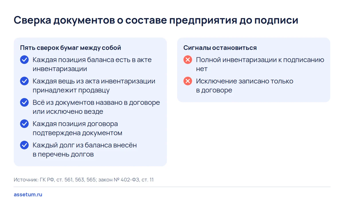 Чек-лист сверки документов о составе предприятия: пять проверок бумаг между собой и два сигнала остановиться