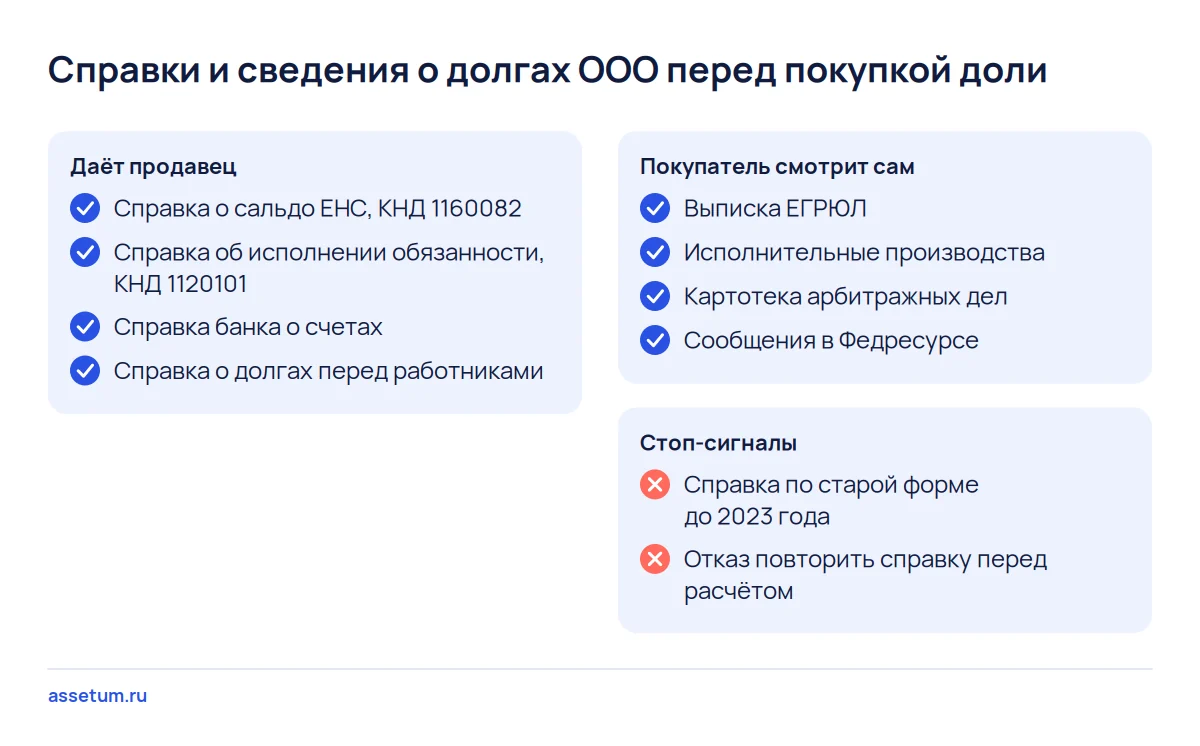 Чек-лист справок о долгах ООО: что выдаёт продавец, что покупатель проверяет сам и два стоп-сигнала по справкам