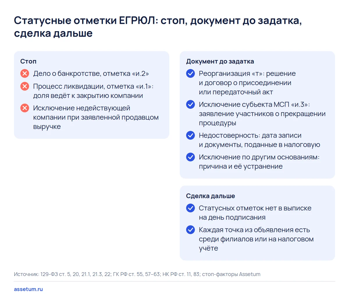 Чек-лист статусов ООО в ЕГРЮЛ: какие отметки останавливают покупку доли, а какие требуют документа до задатка