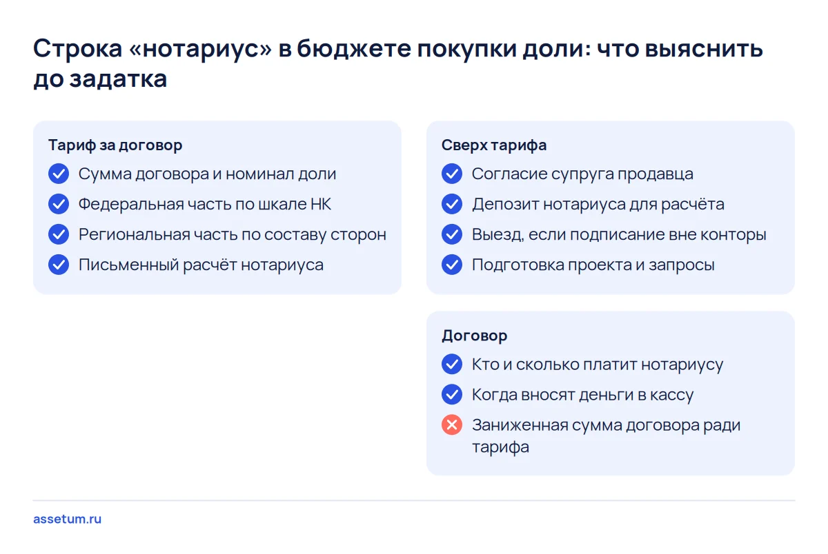 Чек-лист строки нотариус при покупке доли ООО: тариф по шкале и региону, добавки сверх тарифа и раздел расходов в договоре