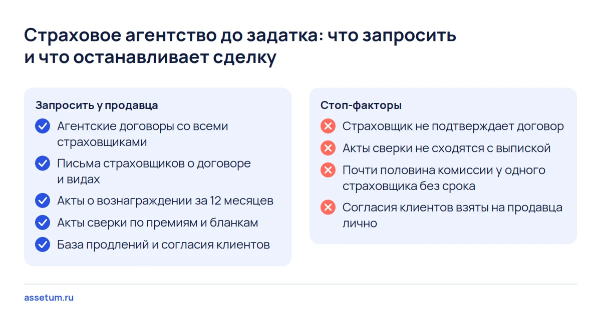 Чек-лист покупки страхового агентства: договоры и письма страховщиков, акты сверки, база продлений и стоп-факторы сделки