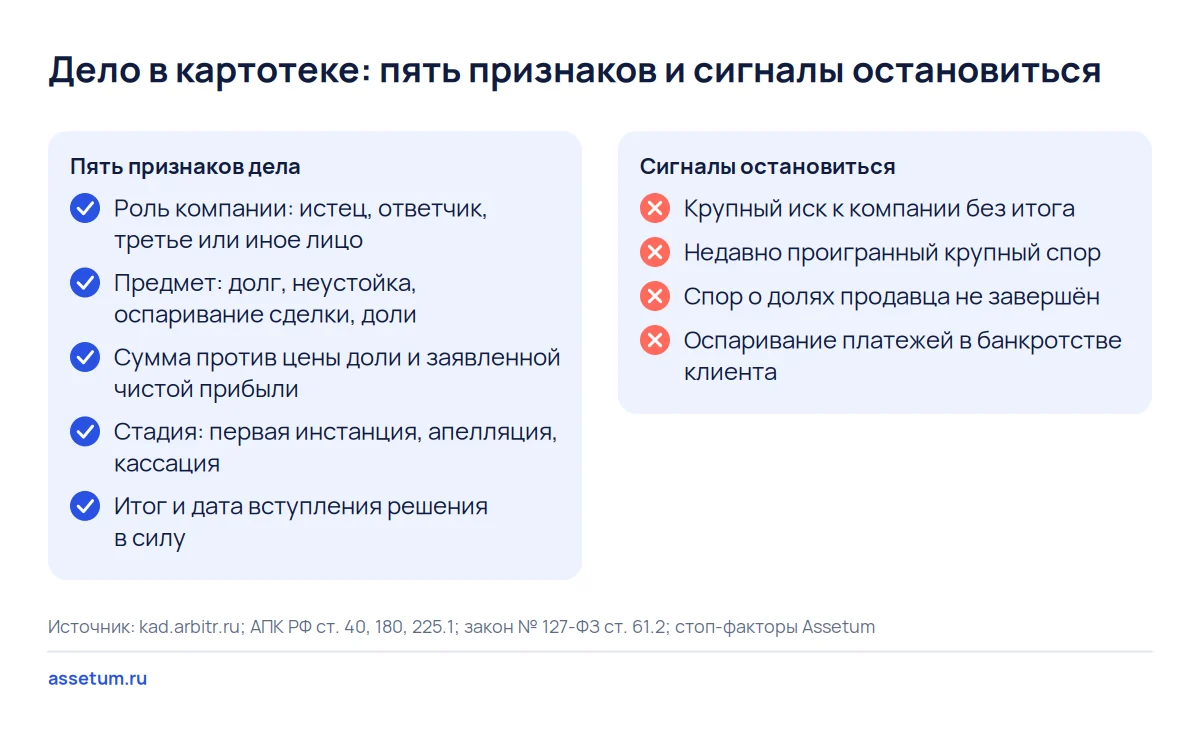 Чек-лист чтения дела в картотеке арбитражных дел: пять признаков и четыре сигнала, при которых сделку останавливают